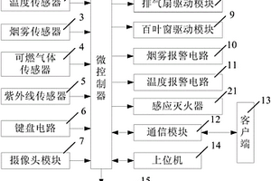 危險(xiǎn)品用集裝箱型智能庫(kù)房