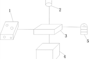 基于北斗定位的危險(xiǎn)品車輛駕駛員監(jiān)控系統(tǒng)