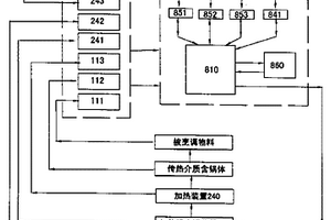 烹調(diào)器具及其火候控制系統(tǒng)