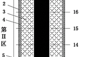 緩沖材料多場(chǎng)耦合實(shí)驗(yàn)臺(tái)架中傳感器的布置結(jié)構(gòu)及方法