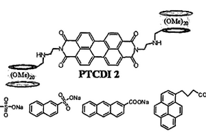 苝酰亞胺橋式雙全甲基化-乙二胺基-Β-環(huán)糊精衍生物及制備和應(yīng)用