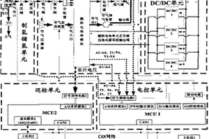 通信用燃料電池備用電源系統(tǒng)