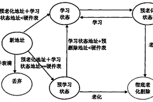 控制學(xué)習(xí)的MAC地址預(yù)老化的方法