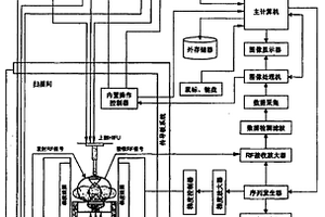 永磁磁共振圖像導(dǎo)引體外高能聚焦超聲系統(tǒng)和方法