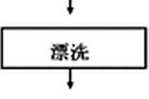 鮮竹筍的生物保鮮加工方法