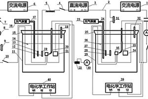 交直流混合干擾下金屬管道腐蝕實(shí)驗(yàn)裝置