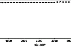 柔性超級(jí)電容器正極材料的制備方法