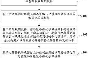 流媒體推薦與傳輸方法、裝置和計(jì)算機(jī)可讀存儲(chǔ)介質(zhì)