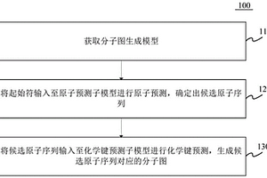 分子圖生成方法和裝置