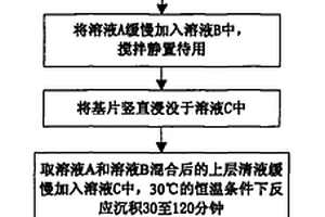 (200)擇優(yōu)取向硫化鉛薄膜的制備方法