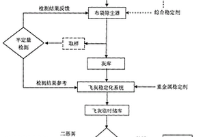 垃圾焚燒飛灰綜合穩(wěn)定化處理技術(shù)