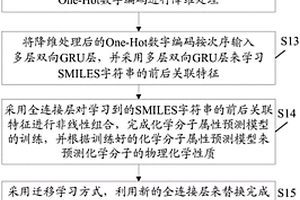 基于SMILES的定量構(gòu)效方法和裝置