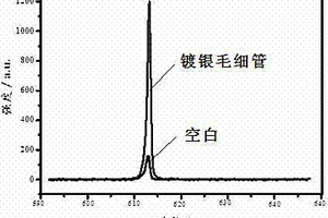 石英毛細(xì)管內(nèi)壁鍍銀的方法