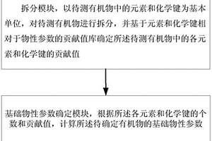 用于確定有機(jī)物基礎(chǔ)物性參數(shù)的系統(tǒng)及其應(yīng)用