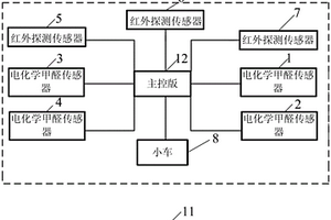 智能空氣凈化器