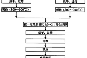 寬溫區(qū)相變型熱釋電陶瓷材料的制備方法