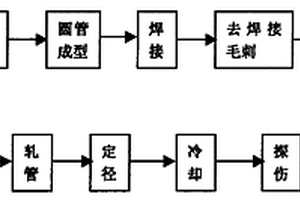 高精度無(wú)縫鋼管的生產(chǎn)方法