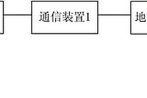 基于移動智能設(shè)備的HSE數(shù)據(jù)采集儀