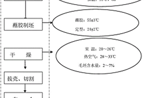 植物硬空心膠囊殼材料及其制備方法