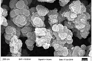 UiO-66(NH<Sub>2</Sub>)-硫化銀復合材料及其制備工藝