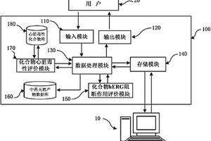 中藥毒性定性評價方法及其系統(tǒng)