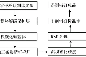 二維碳/硅-碳化硅復(fù)合材料銷釘?shù)闹苽浞椒捌漕A(yù)制體的制備方法和結(jié)構(gòu)