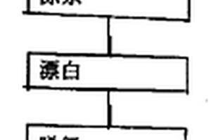 用硫酸化廢棉絨制造微晶纖維素的生產(chǎn)方法