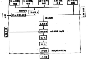 殼寡糖膠囊