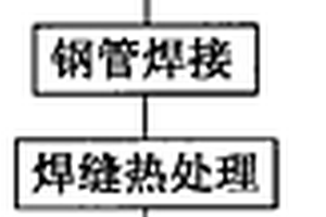 N80級ERW油井套管的制造方法