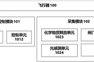 用于采集昆蟲樣本的無人飛行系統(tǒng)及其方法