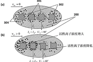 電解液體系、制備方法及其應(yīng)用