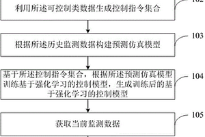 工業(yè)系統(tǒng)無(wú)模型自適應(yīng)控制方法及系統(tǒng)