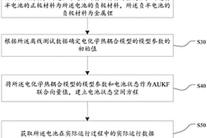 基于AUKF的電池數(shù)據(jù)處理方法、設備和介質(zhì)