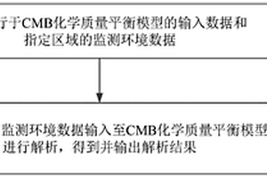 大氣污染來(lái)源的解析方法、裝置、存儲(chǔ)介質(zhì)及終端