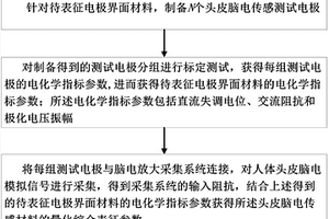 頭皮腦電傳感電極界面材料的性能表征方法