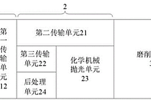 基板減薄方法、基板減薄設(shè)備及其操作方法