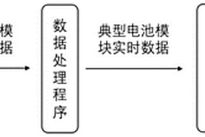 電池儲(chǔ)能系統(tǒng)運(yùn)行時(shí)限確定方法、系統(tǒng)、介質(zhì)及電子設(shè)備