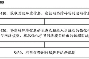 運動規(guī)劃的方法與裝置