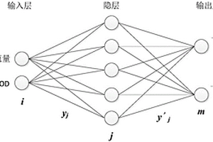 根據(jù)處理水量分階段控制水廠運(yùn)行的方法