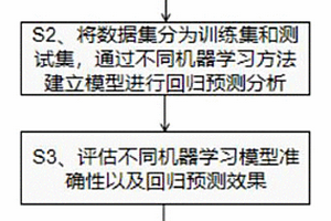 針對(duì)吸附DMMP的疏水性MOF的機(jī)器學(xué)習(xí)方法