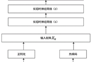 電能源網(wǎng)絡(luò)協(xié)調(diào)控制方法、系統(tǒng)及信息數(shù)據(jù)處理終端