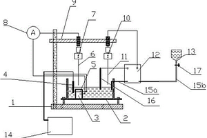 可自動控制液膜厚度的薄液膜腐蝕試驗裝置