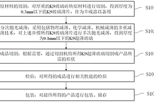 K9超薄玻璃的加工方法