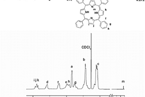 主鏈含有卟啉結(jié)構(gòu)的聚芳醚酮共聚物及其制備方法