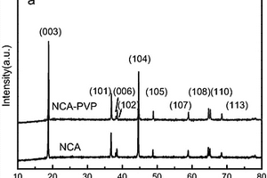 LiNi<sub>0.8</sub>Co<sub>0.15</sub>Al<sub>0.05</sub>O<sub>2</sub>正極材料及其制備方法