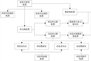 鋼鐵行業(yè)的動(dòng)態(tài)質(zhì)保書(shū)管理系統(tǒng)