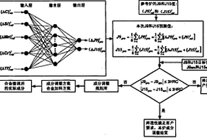 淬透性預(yù)報(bào)及生產(chǎn)窄淬透性帶鋼的方法