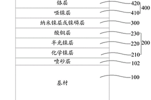 金屬鍍件及其制備方法