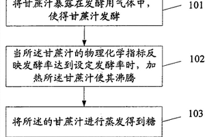 制糖方法及其裝置