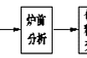 冷軋輥鋼以鑄代鍛的精煉、變質(zhì)及鑄造方法